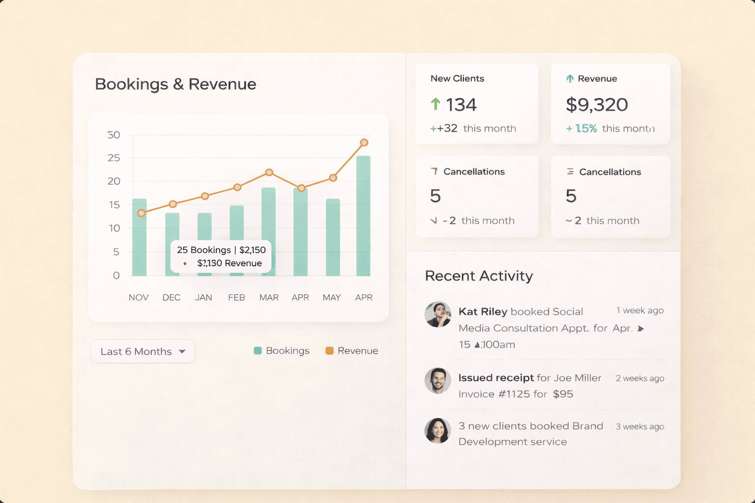 Understand what’s working and what isn’t