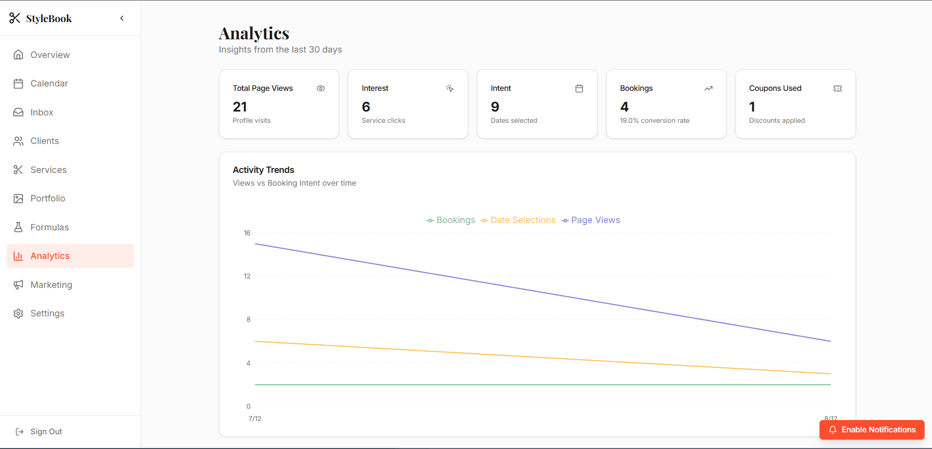 Analytics Dashboard